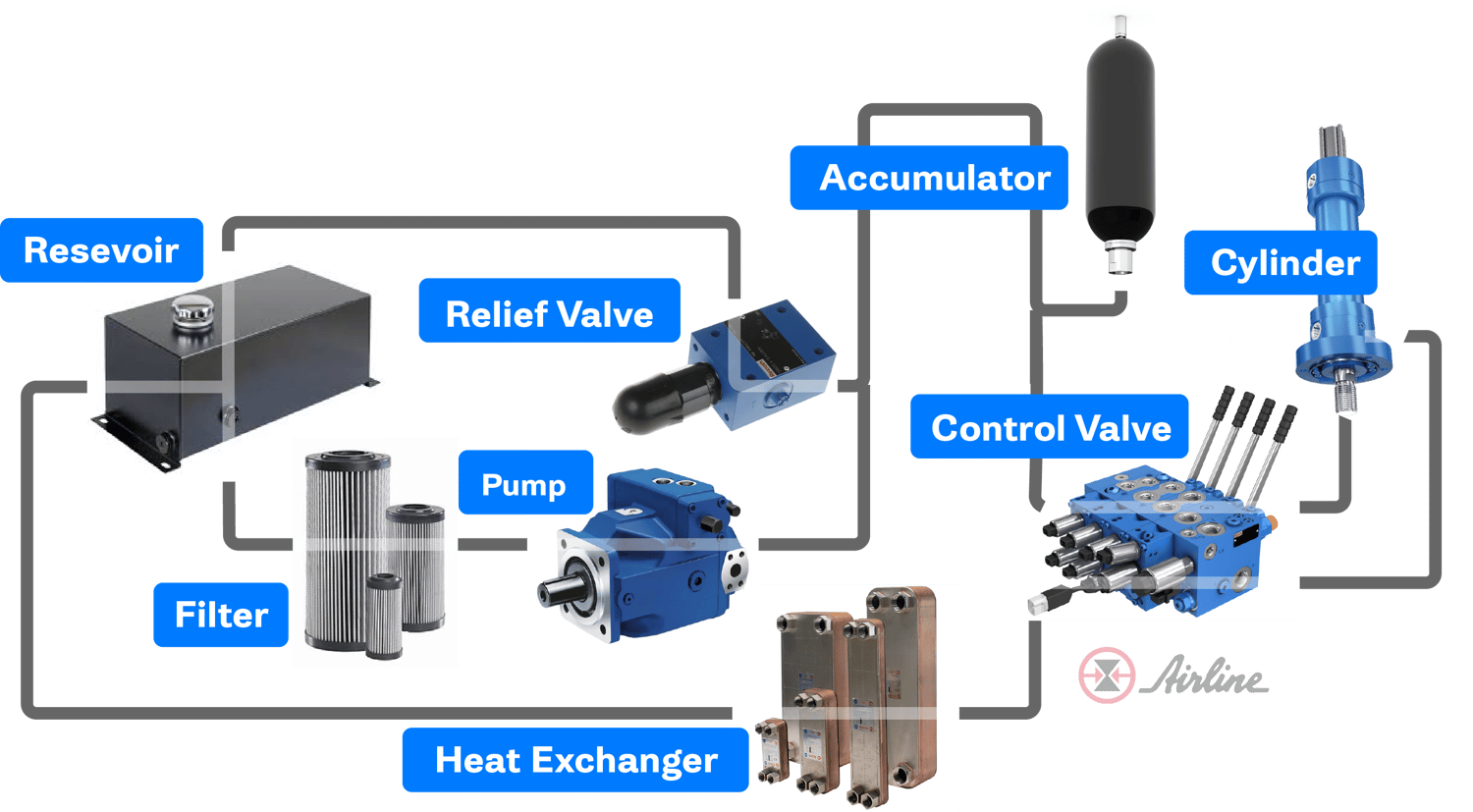 What is a Hydraulic System? Definition, Design, and Components